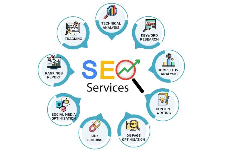 The Power of SEO Ranking: Shine Bright on Google