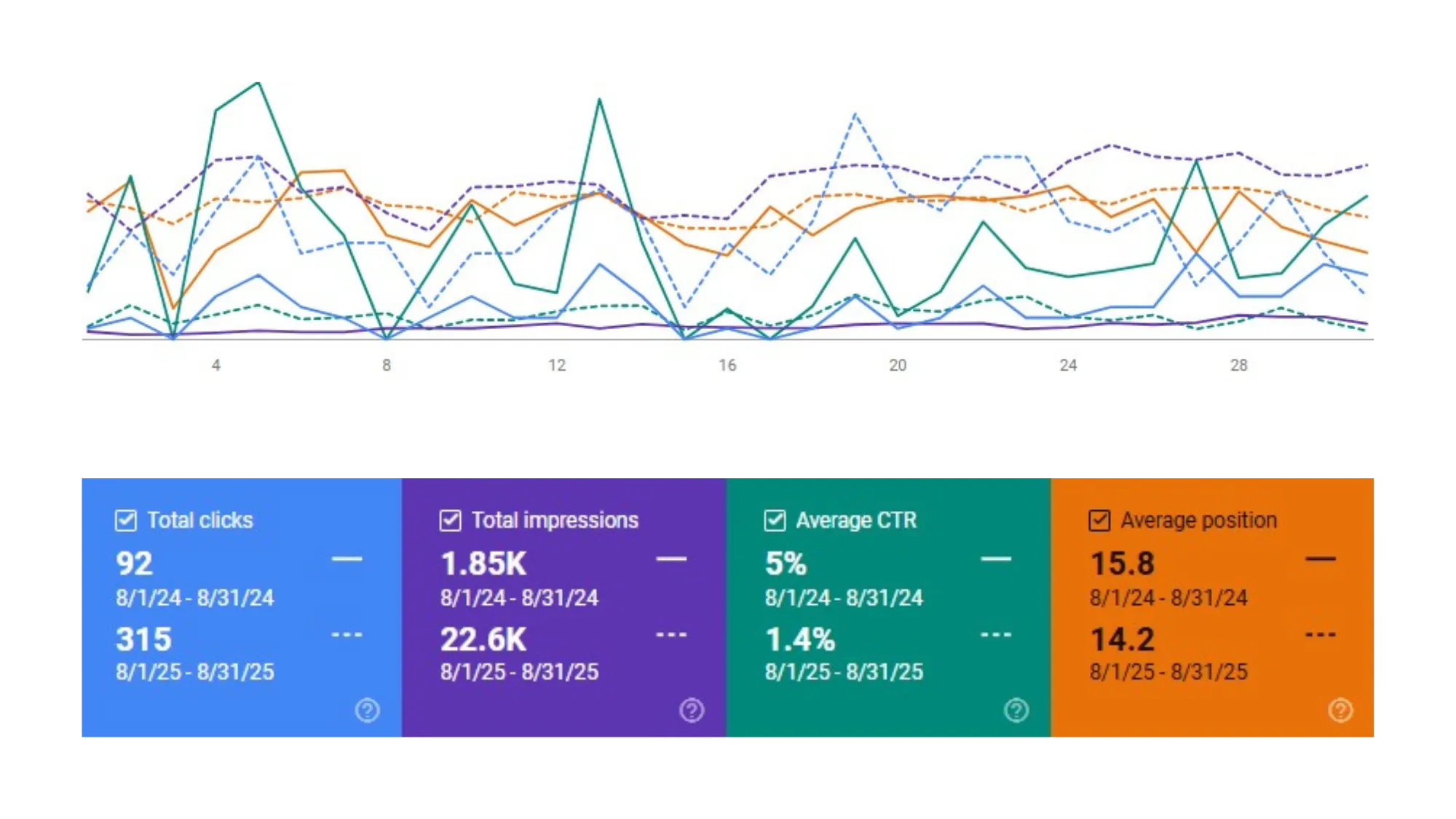 Ckm Academy Case Study