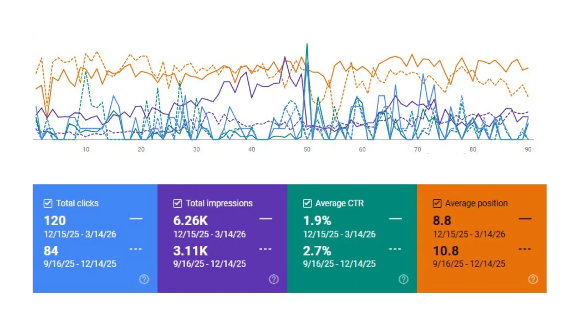 Kosher Jewels Case Study